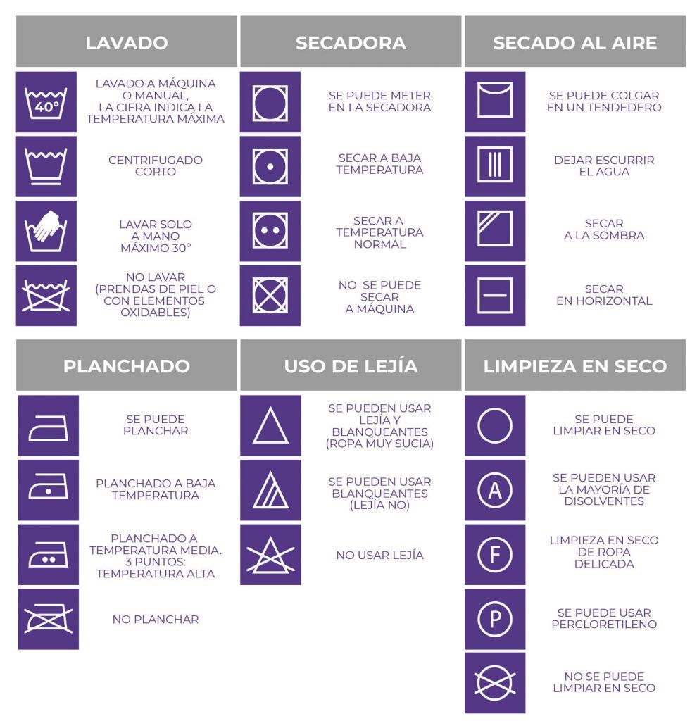 Diferencia entre lavado a máquina y lavado en seco