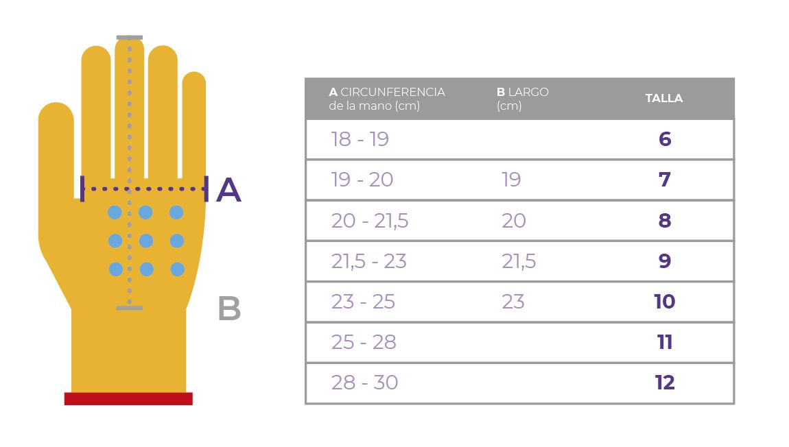 Objetor móvil atmósfera guantes quirurgicos numero 7 tambor bancarrota ...