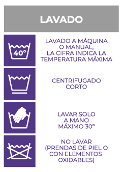 Símbolos de lavado